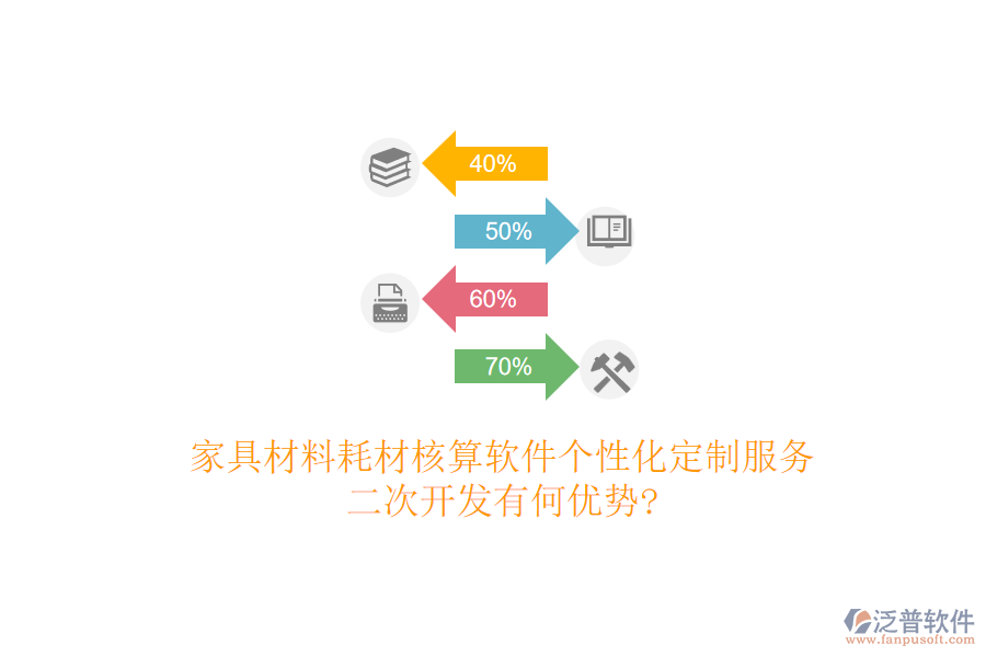 家具材料耗材核算軟件個性化定制服務(wù)，<a href=http://www.napavibes.com/Implementation/kaifa/ target=_blank class=infotextkey>二次開發(fā)</a>有何優(yōu)勢?