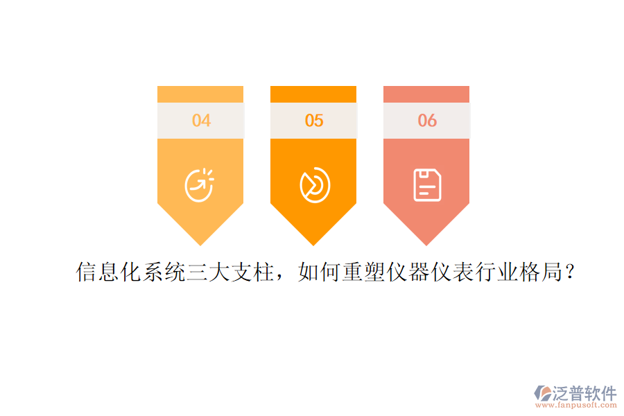 信息化系統(tǒng)三大支柱，如何重塑儀器儀表行業(yè)格局？