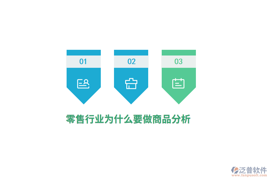 零售行業(yè)為什么要做商品分析？
