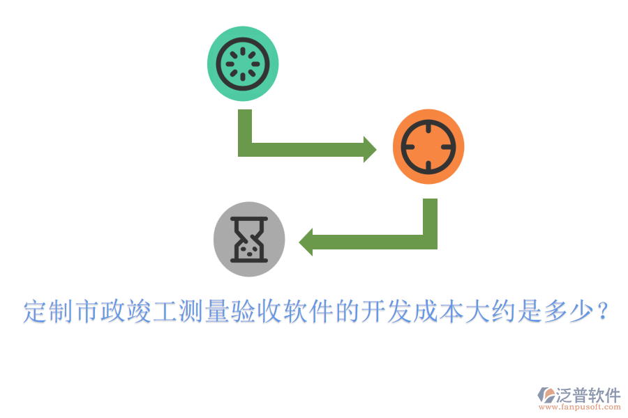 定制市政竣工測量驗收軟件的開發(fā)成本大約是多少？