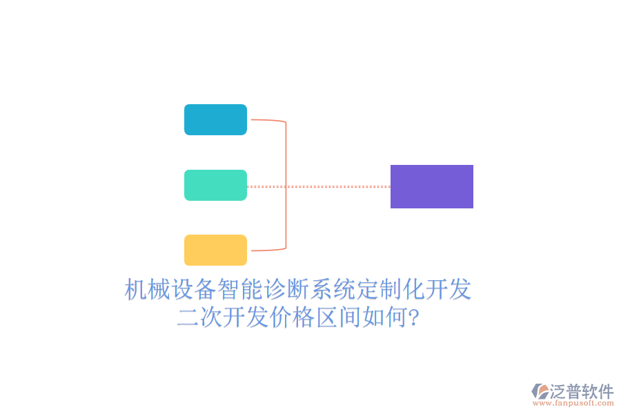 機械設備智能診斷系統(tǒng)定制化開發(fā)，<a href=http://www.napavibes.com/Implementation/kaifa/ target=_blank class=infotextkey>二次開發(fā)</a>價格區(qū)間如何?