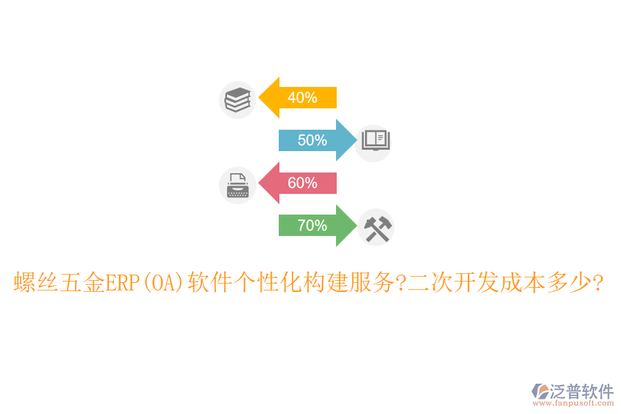 螺絲五金ERP(OA)軟件個(gè)性化構(gòu)建服務(wù)?<a href=http://www.napavibes.com/Implementation/kaifa/ target=_blank class=infotextkey>二次開發(fā)</a>成本多少?