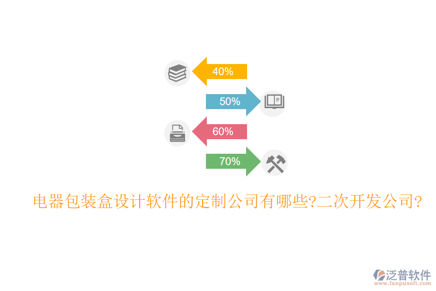 電器包裝盒設(shè)計(jì)軟件的定制公司有哪些?<a href=http://www.napavibes.com/Implementation/kaifa/ target=_blank class=infotextkey>二次開發(fā)</a>公司?