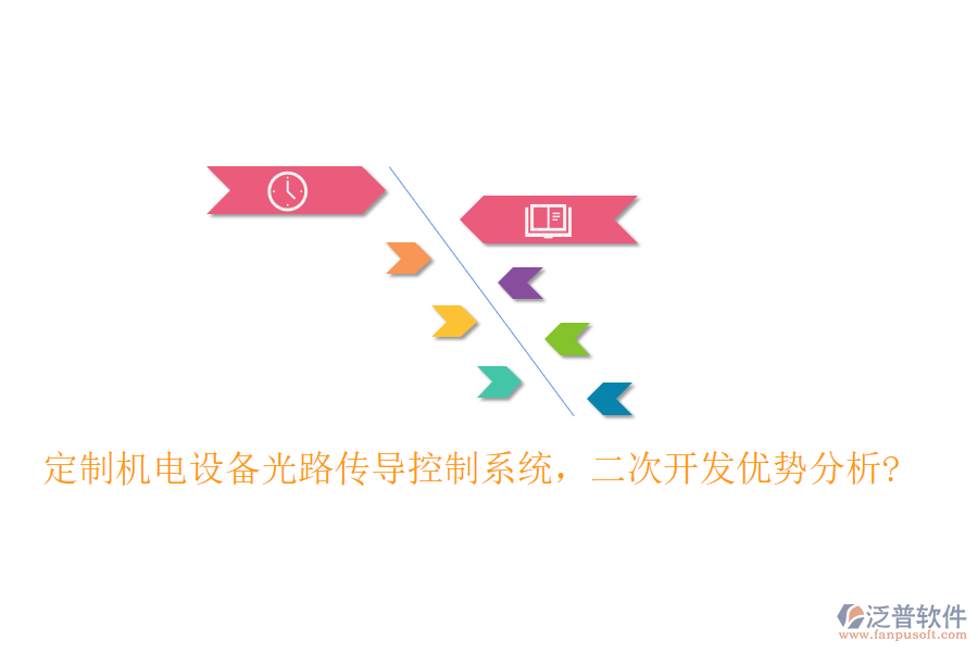 定制機(jī)電設(shè)備光路傳導(dǎo)控制系統(tǒng)，<a href=http://www.napavibes.com/Implementation/kaifa/ target=_blank class=infotextkey>二次開(kāi)發(fā)</a>優(yōu)勢(shì)分析?