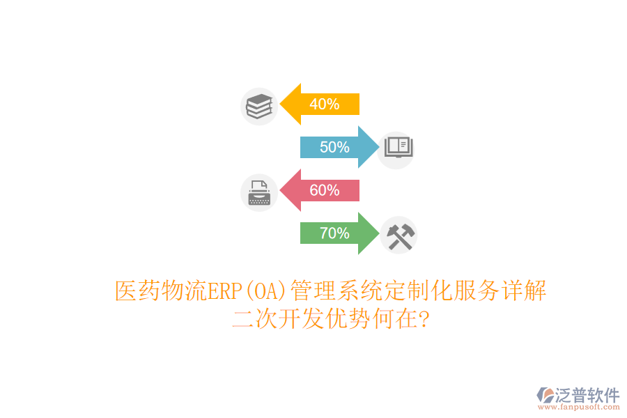 醫(yī)藥物流ERP(OA)管理系統(tǒng)定制化服務(wù)詳解，<a href=http://www.napavibes.com/Implementation/kaifa/ target=_blank class=infotextkey>二次開發(fā)</a>優(yōu)勢何在?