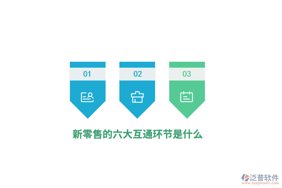 新零售的六大互通環(huán)節(jié)是什么？