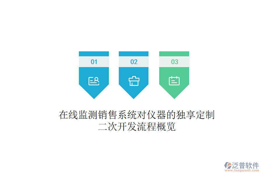 在線監(jiān)測(cè)銷售系統(tǒng)對(duì)儀器的獨(dú)享定制，<a href=http://www.napavibes.com/Implementation/kaifa/ target=_blank class=infotextkey>二次開發(fā)</a>流程概覽
