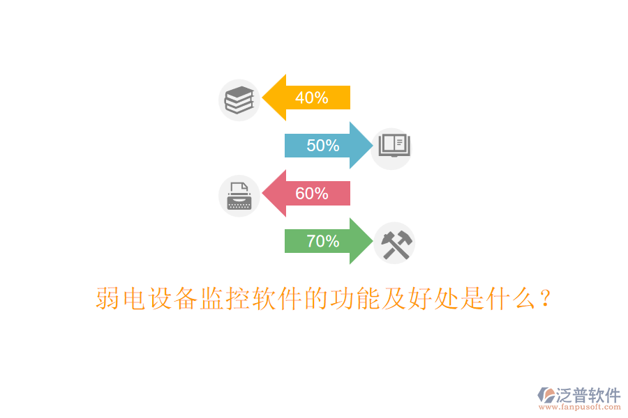 弱電設(shè)備監(jiān)控軟件的功能及好處是什么？