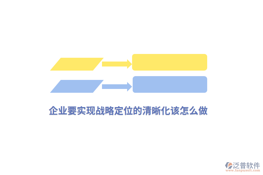 企業(yè)要實(shí)現(xiàn)戰(zhàn)略定位的清晰化該怎么做？