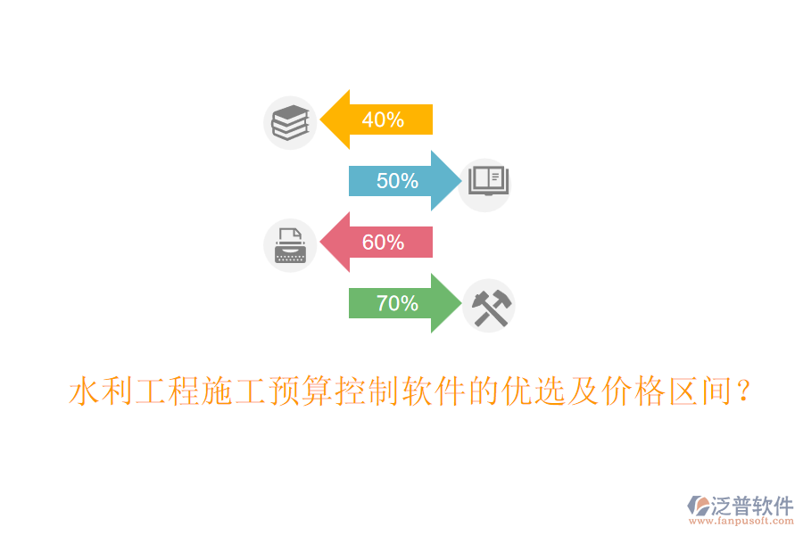 水利工程施工預(yù)算控制軟件的優(yōu)選及價格區(qū)間？
