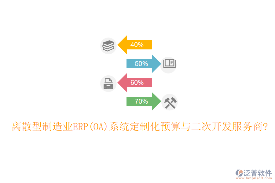 離散型制造業(yè)ERP(OA)系統(tǒng)定制化預(yù)算與<a href=http://www.napavibes.com/Implementation/kaifa/ target=_blank class=infotextkey>二次開發(fā)</a>服務(wù)商?