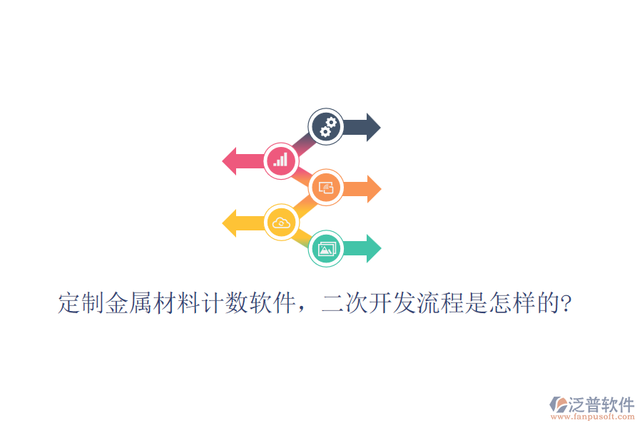 定制金屬材料計(jì)數(shù)軟件，<a href=http://www.napavibes.com/Implementation/kaifa/ target=_blank class=infotextkey>二次開發(fā)</a>流程是怎樣的?
