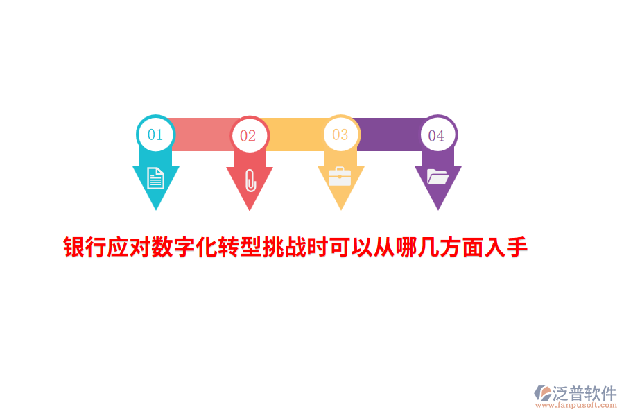 銀行應(yīng)對(duì)數(shù)字化轉(zhuǎn)型挑戰(zhàn)時(shí)可以從哪幾方面入手？