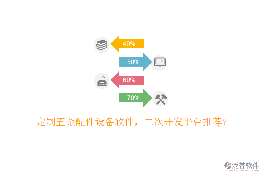 定制五金配件設(shè)備軟件，<a href=http://www.napavibes.com/Implementation/kaifa/ target=_blank class=infotextkey>二次開發(fā)</a>平臺推薦?
