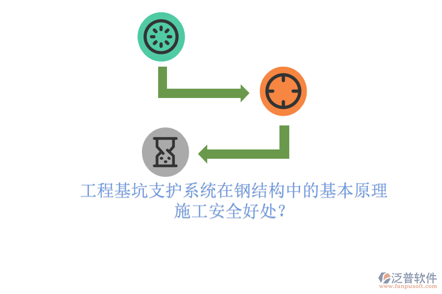 工程基坑支護(hù)系統(tǒng)在鋼結(jié)構(gòu)中的基本原理及其施工安全好處？