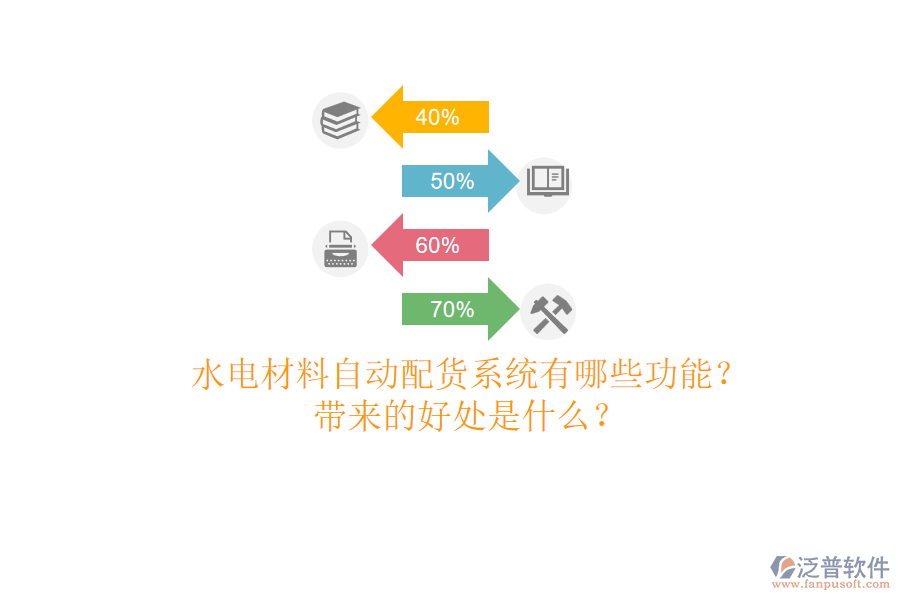 水電材料自動(dòng)配貨系統(tǒng)有哪些功能？帶來(lái)的好處是什么？