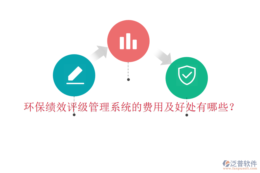 環(huán)?？冃гu級管理系統(tǒng)的費(fèi)用及好處有哪些？