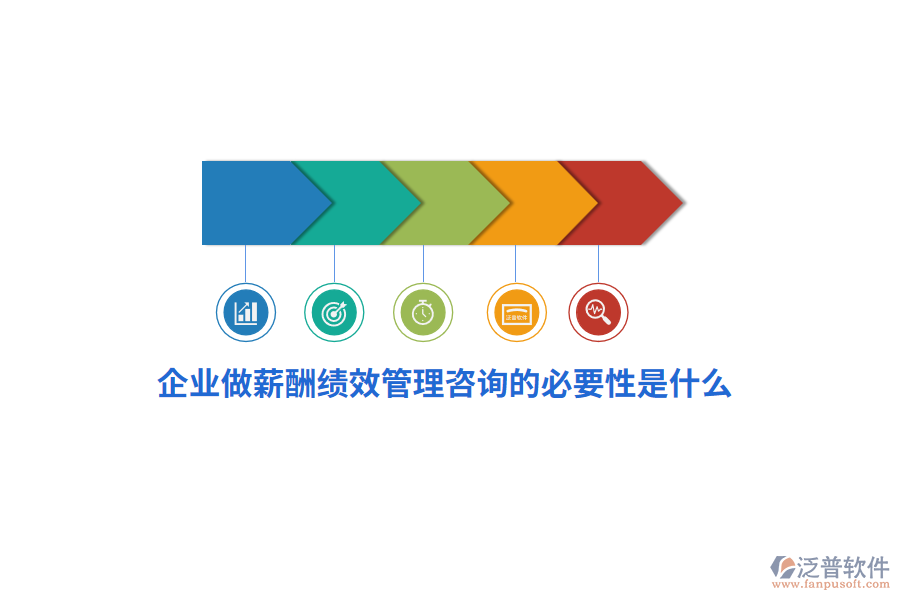 企業(yè)做薪酬績(jī)效管理咨詢的必要性是什么？