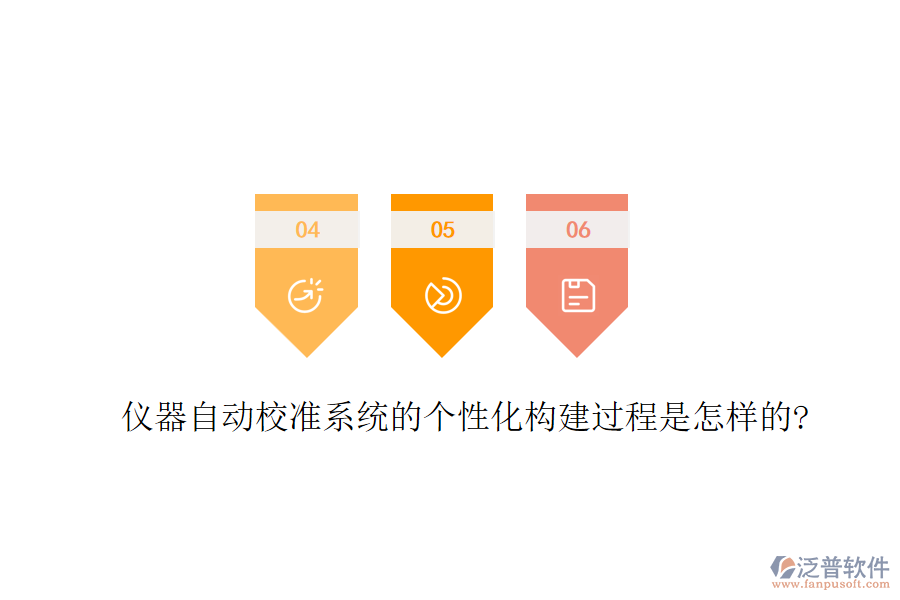 儀器自動(dòng)校準(zhǔn)系統(tǒng)的個(gè)性化構(gòu)建過(guò)程是怎樣的?