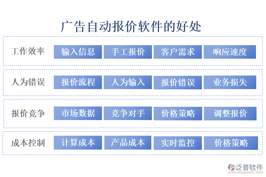 廣告自動(dòng)報(bào)價(jià)軟件
