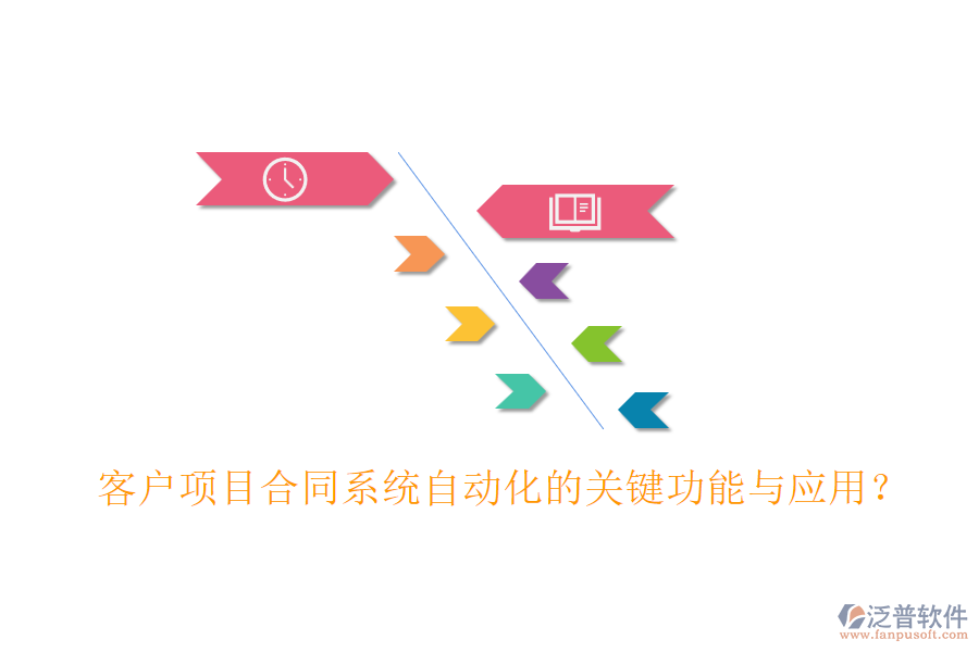 客戶項目合同系統(tǒng)自動化的關(guān)鍵功能與應用？