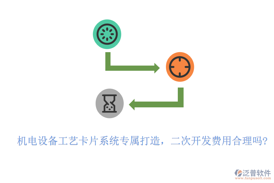 機(jī)電設(shè)備工藝卡片系統(tǒng)專屬打造，<a href=http://www.napavibes.com/Implementation/kaifa/ target=_blank class=infotextkey>二次開發(fā)</a>費(fèi)用合理嗎?