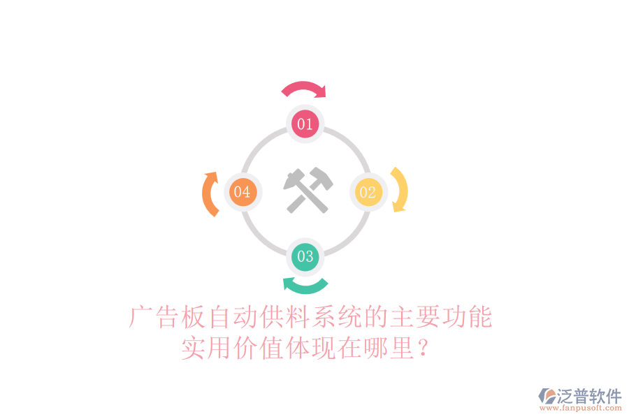 廣告板自動供料系統(tǒng)的主要功能及實用價值體現在哪里？