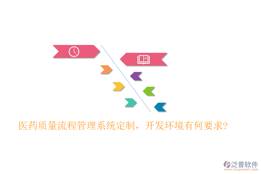 醫(yī)藥質(zhì)量<a href=http://www.napavibes.com/oa/lc/ target=_blank class=infotextkey>流程管理</a>系統(tǒng)定制，開(kāi)發(fā)環(huán)境有何要求?