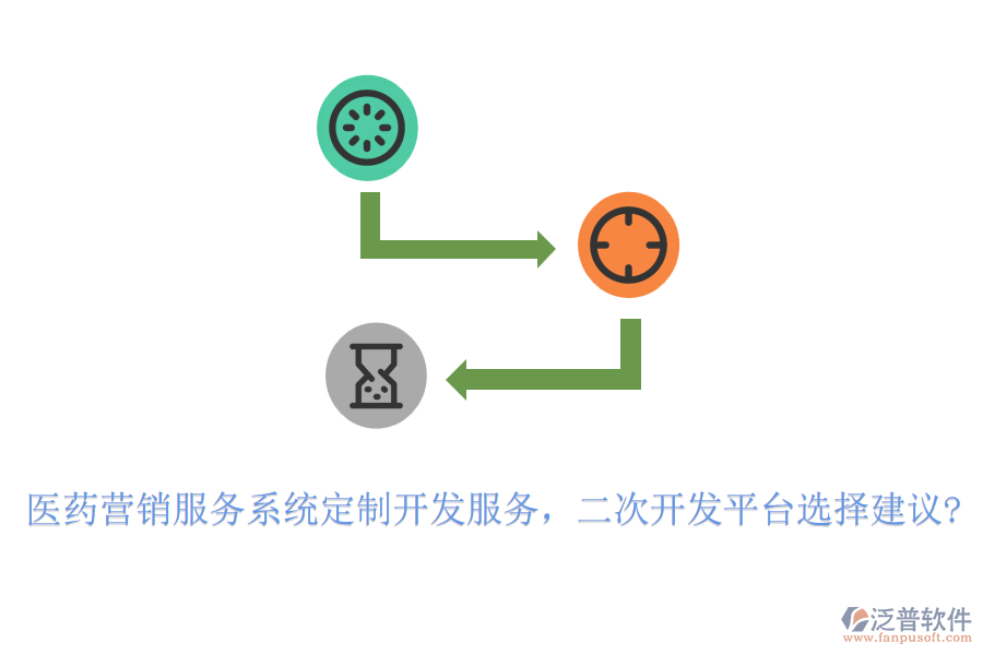 醫(yī)藥營銷服務(wù)系統(tǒng)定制開發(fā)服務(wù)，<a href=http://www.napavibes.com/Implementation/kaifa/ target=_blank class=infotextkey>二次開發(fā)</a>平臺選擇建議?