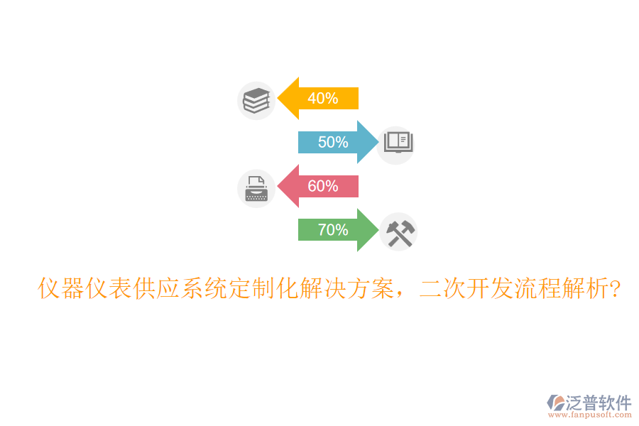 儀器儀表供應(yīng)系統(tǒng)定制化解決方案，<a href=http://www.napavibes.com/Implementation/kaifa/ target=_blank class=infotextkey>二次開發(fā)</a>流程解析?