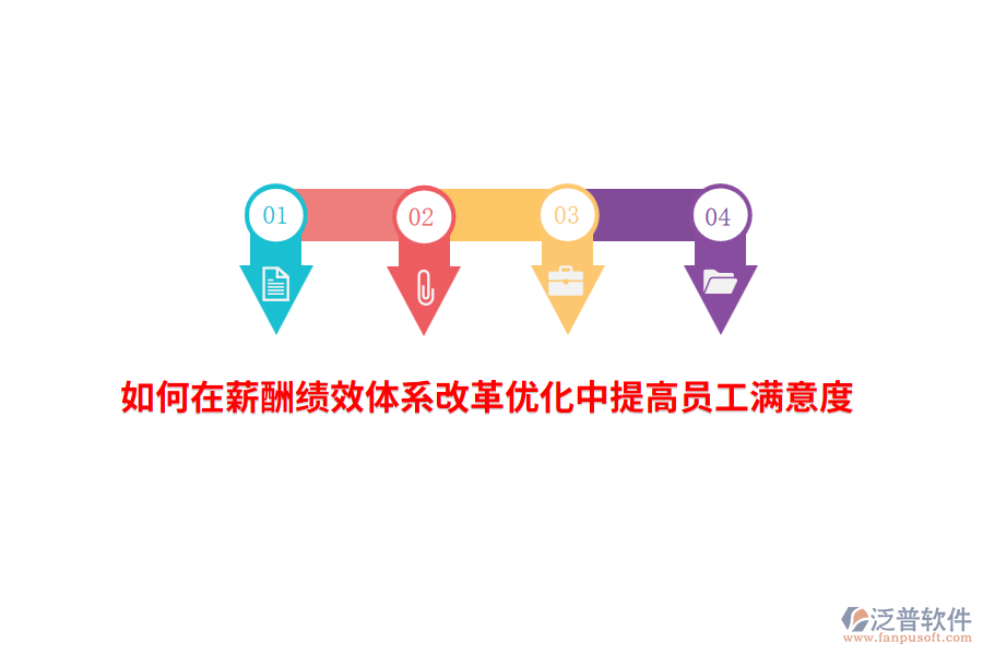 如何在薪酬績效體系改革優(yōu)化中提高員工滿意度？