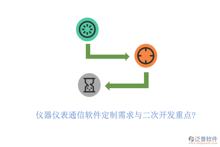 儀器儀表通信軟件定制需求與<a href=http://www.napavibes.com/Implementation/kaifa/ target=_blank class=infotextkey>二次開發(fā)</a>重點?