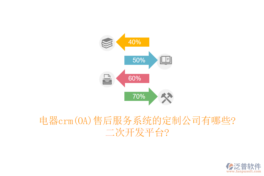 電器crm(OA)售后服務(wù)系統(tǒng)的定制公司有哪些?<a href=http://www.napavibes.com/Implementation/kaifa/ target=_blank class=infotextkey>二次開發(fā)</a>平臺?