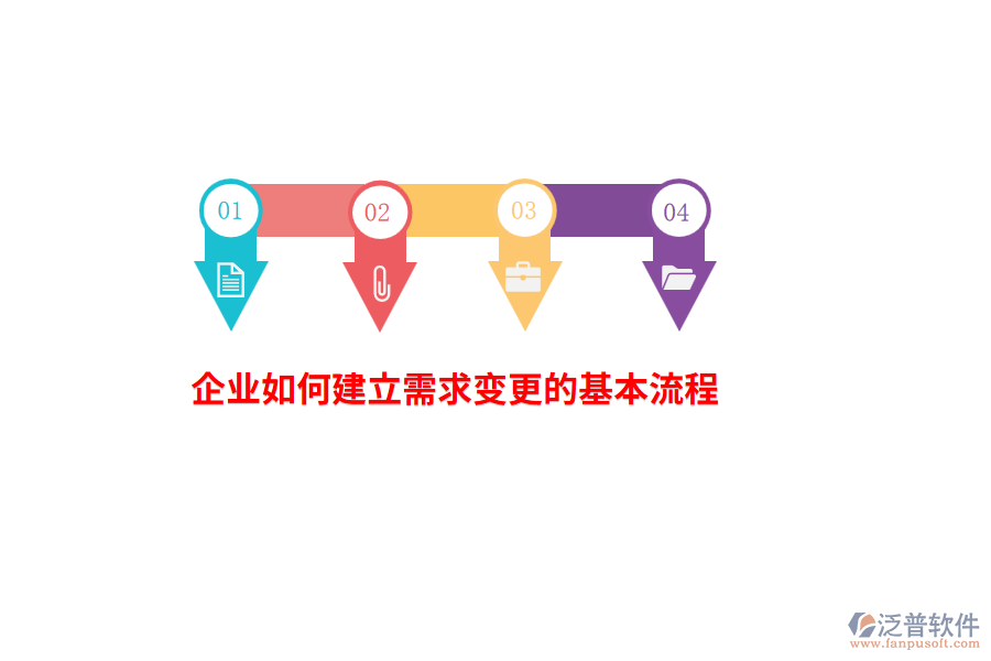 企業(yè)如何建立需求變更的基本流程？