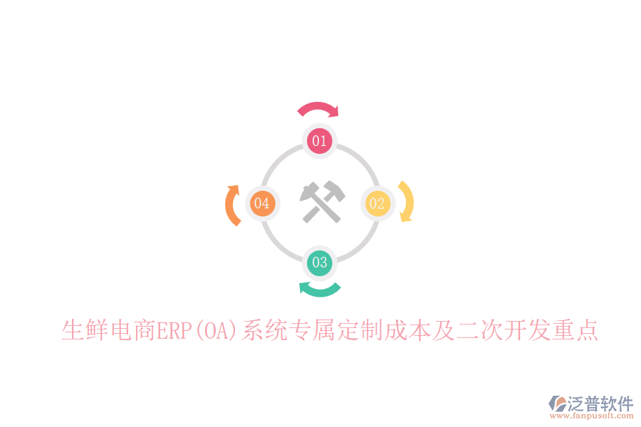 生鮮電商ERP(OA)系統(tǒng)專屬定制成本及<a href=http://www.napavibes.com/Implementation/kaifa/ target=_blank class=infotextkey>二次開發(fā)</a>重點(diǎn)