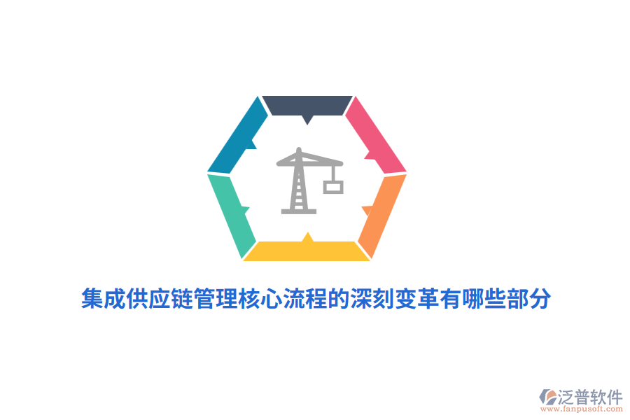 集成供應(yīng)鏈管理核心流程的深刻變革有哪些部分？
