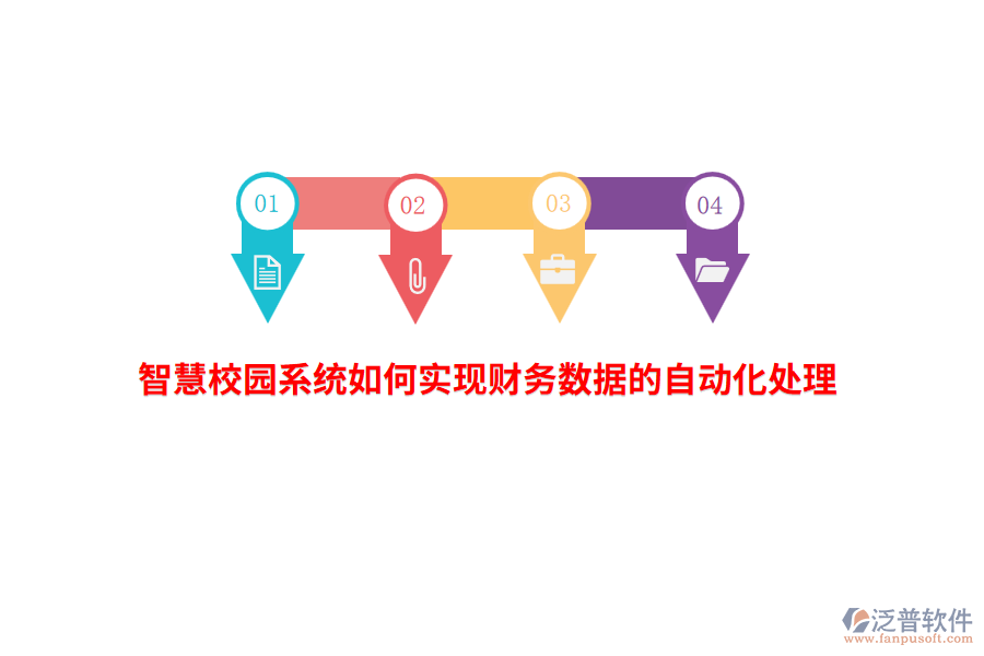 智慧校園系統(tǒng)如何實現(xiàn)財務(wù)數(shù)據(jù)的自動化處理？