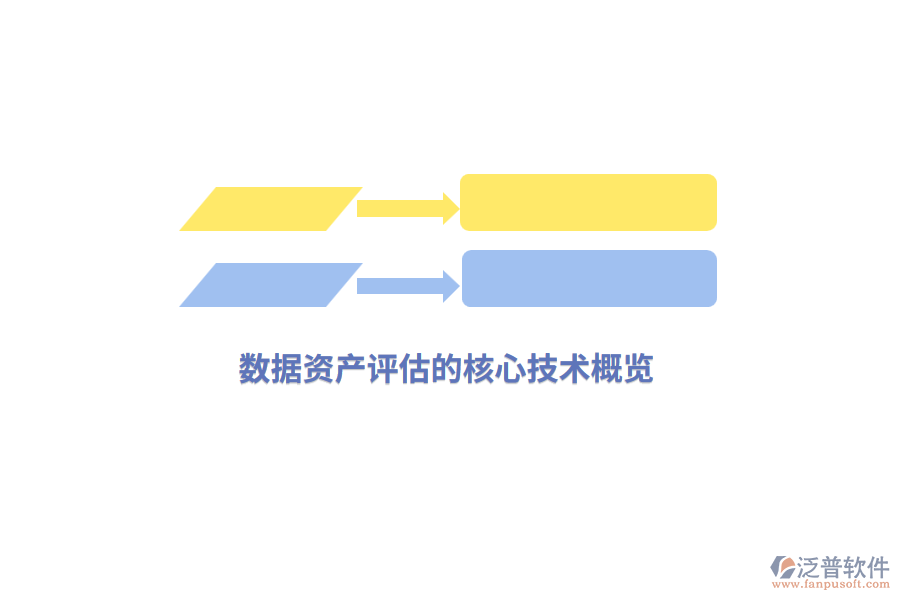 數(shù)據(jù)資產(chǎn)評估的核心技術概覽