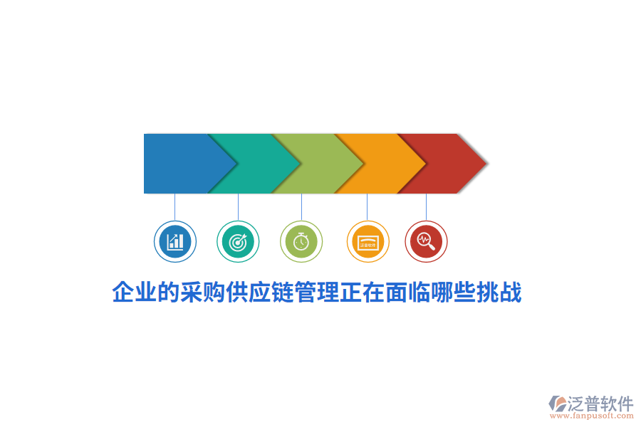 企業(yè)的采購供應(yīng)鏈管理正在面臨哪些挑戰(zhàn)？