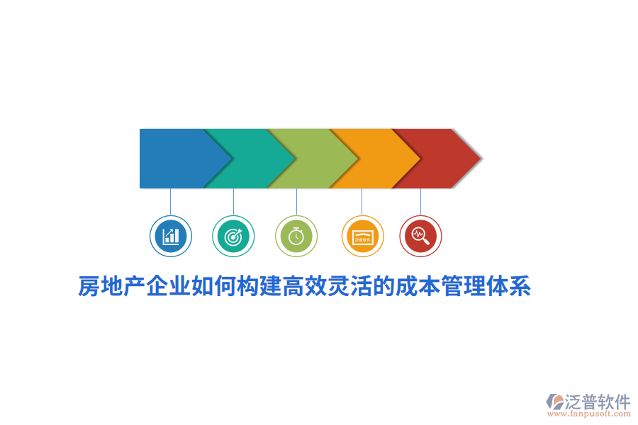房地產(chǎn)企業(yè)如何構(gòu)建高效靈活的成本管理體系？