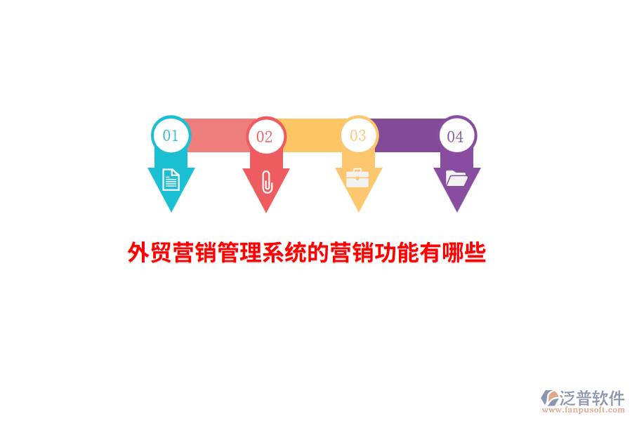 外貿(mào)營(yíng)銷管理系統(tǒng)的營(yíng)銷功能有哪些？