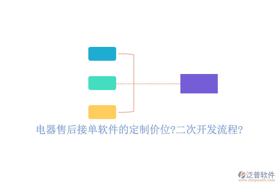 電器售后接單軟件的定制價(jià)位?<a href=http://www.napavibes.com/Implementation/kaifa/ target=_blank class=infotextkey>二次開發(fā)</a>流程?