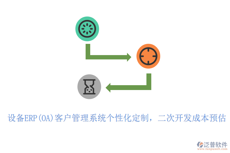 設(shè)備ERP(OA)客戶管理系統(tǒng)個性化定制，<a href=http://www.napavibes.com/Implementation/kaifa/ target=_blank class=infotextkey>二次開發(fā)</a>成本預(yù)估