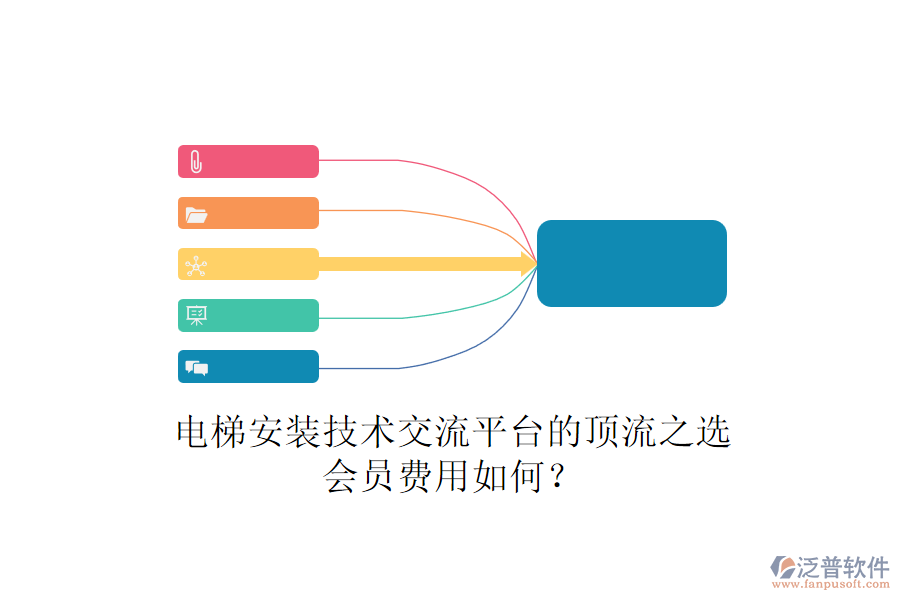 電梯安裝技術(shù)交流平臺的頂流之選，會員費用如何？