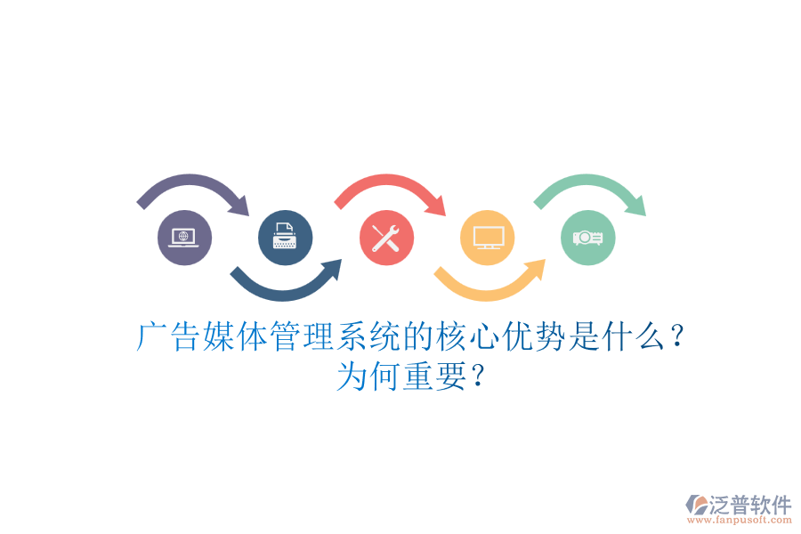 廣告媒體管理系統(tǒng)的核心優(yōu)勢(shì)是什么？為何重要？