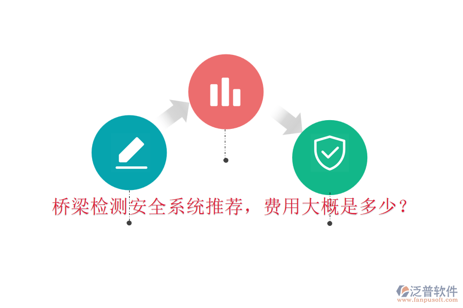橋梁檢測(cè)安全系統(tǒng)推薦，費(fèi)用大概是多少？