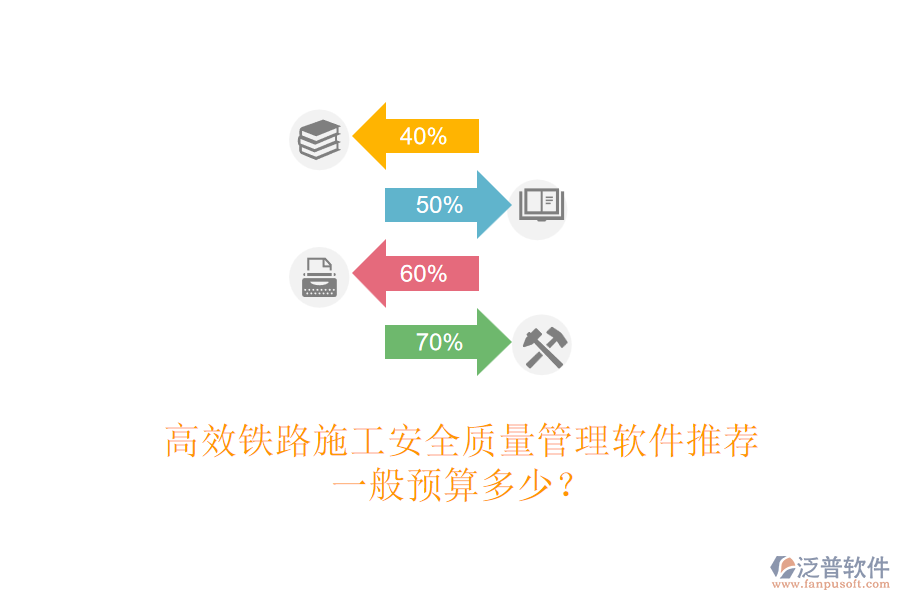 高效鐵路施工安全質(zhì)量管理軟件推薦，一般預(yù)算多少？