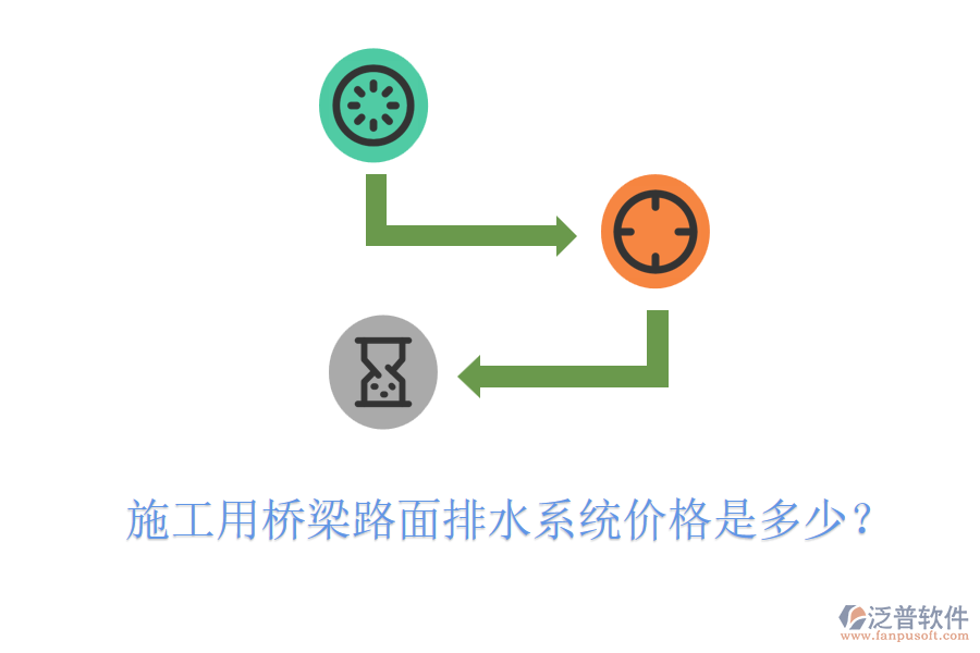 施工用橋梁路面排水系統(tǒng)價(jià)格是多少？