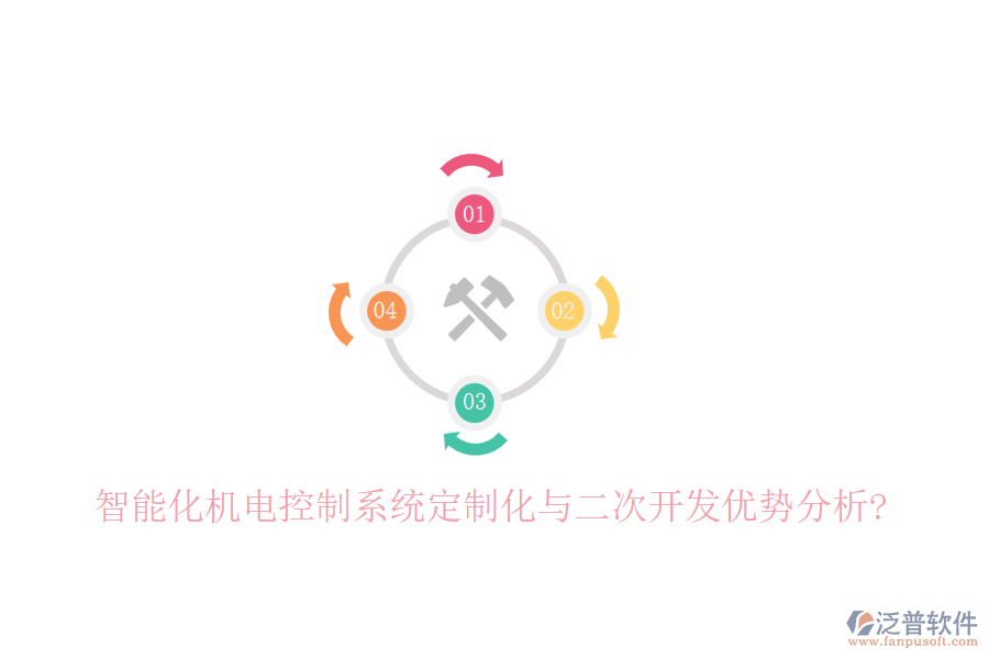 智能化機(jī)電控制系統(tǒng)定制化與<a href=http://www.napavibes.com/Implementation/kaifa/ target=_blank class=infotextkey>二次開發(fā)</a>優(yōu)勢(shì)分析?