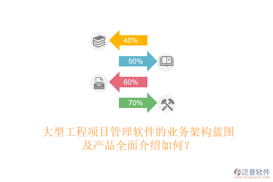 大型工程項目管理軟件的業(yè)務架構藍圖及產品全面介紹如何？